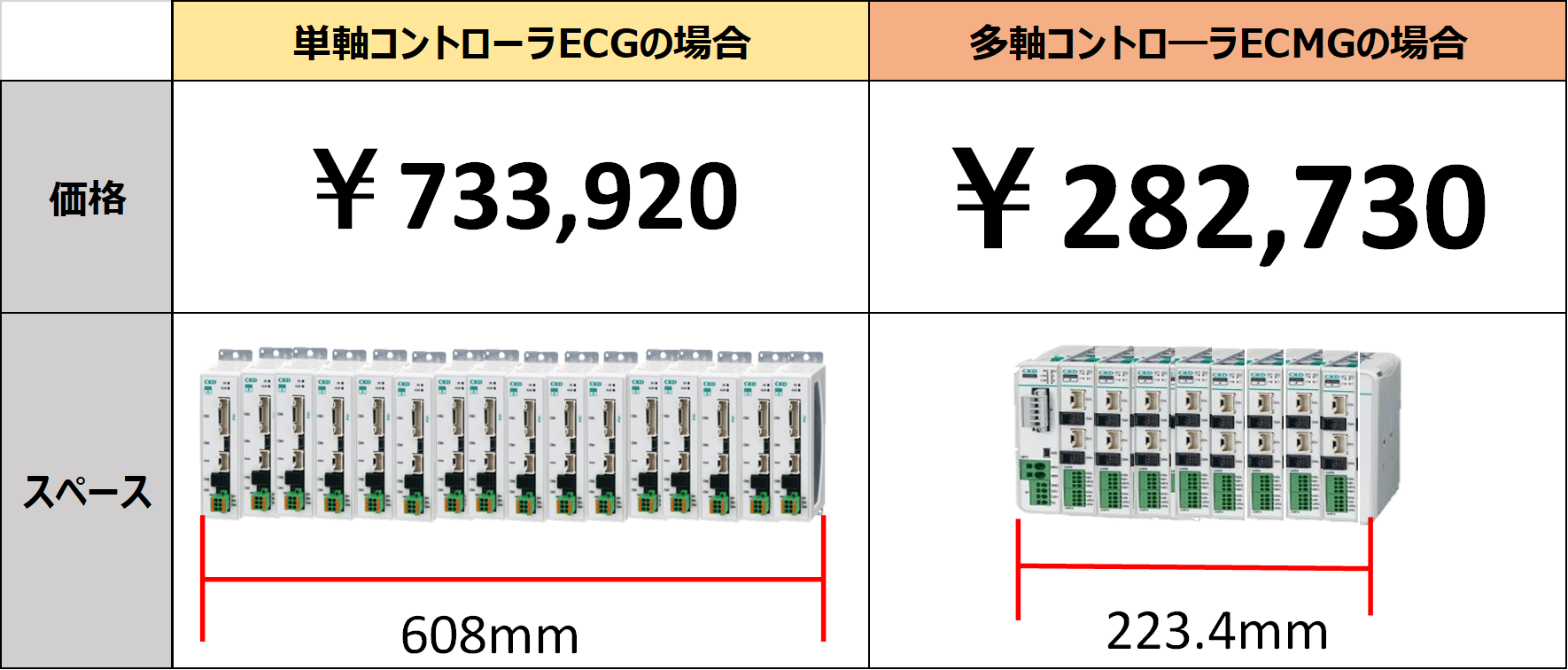 ckd-corporation